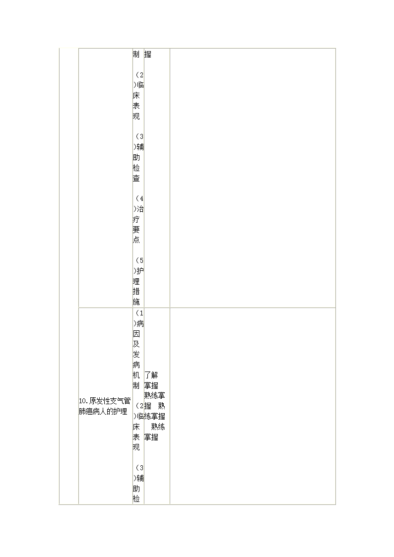 内科护理学笔记第34页