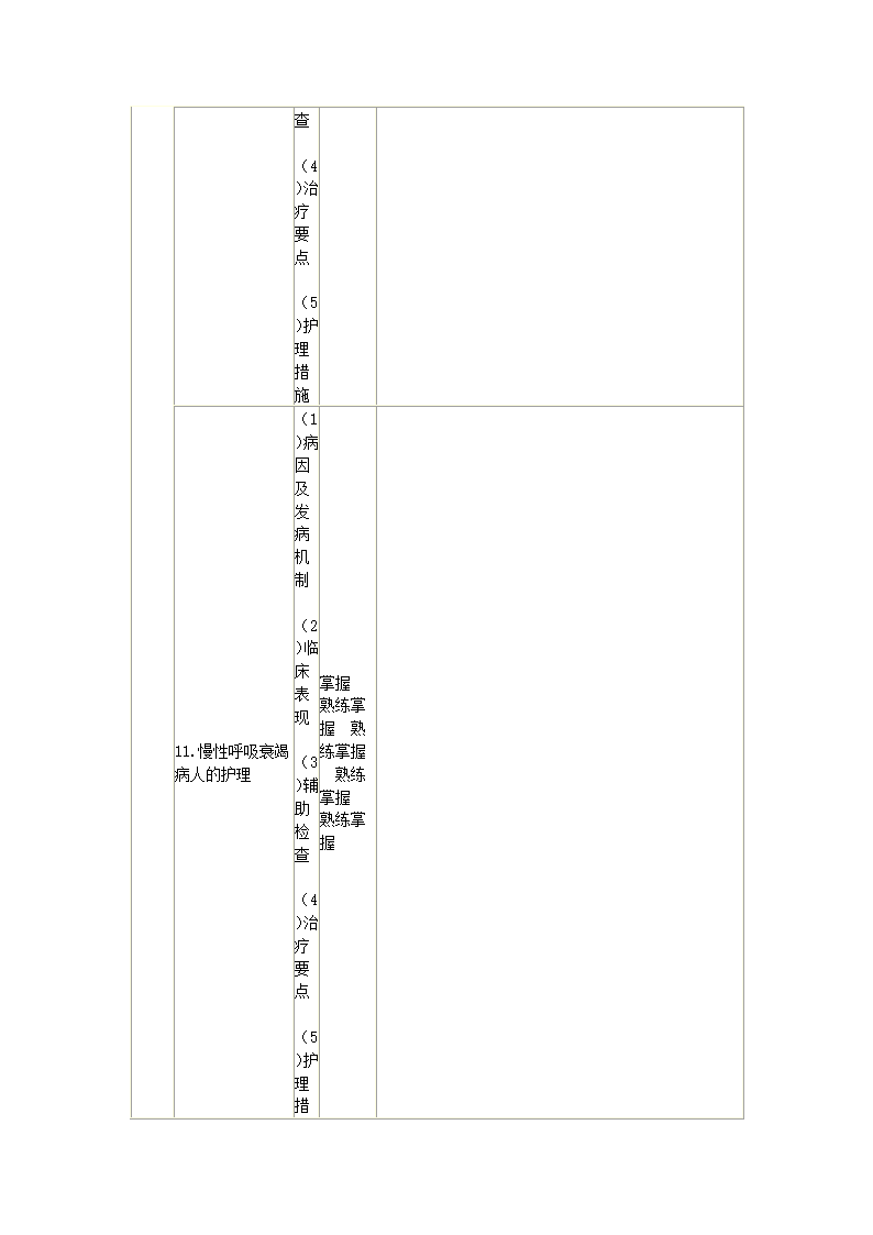 内科护理学笔记第35页