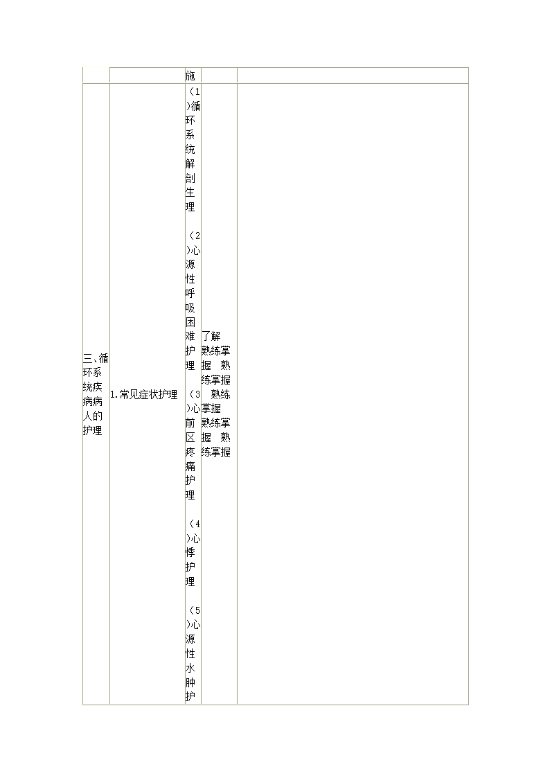 内科护理学笔记第36页