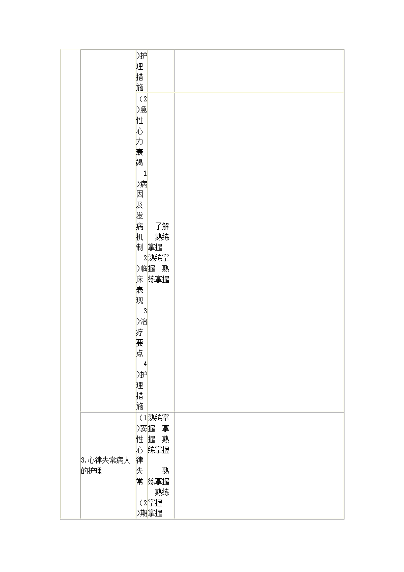 内科护理学笔记第38页