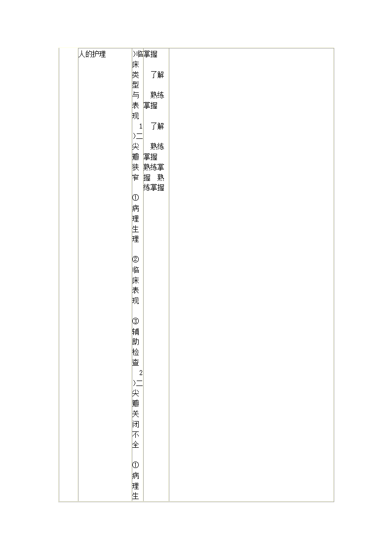 内科护理学笔记第41页