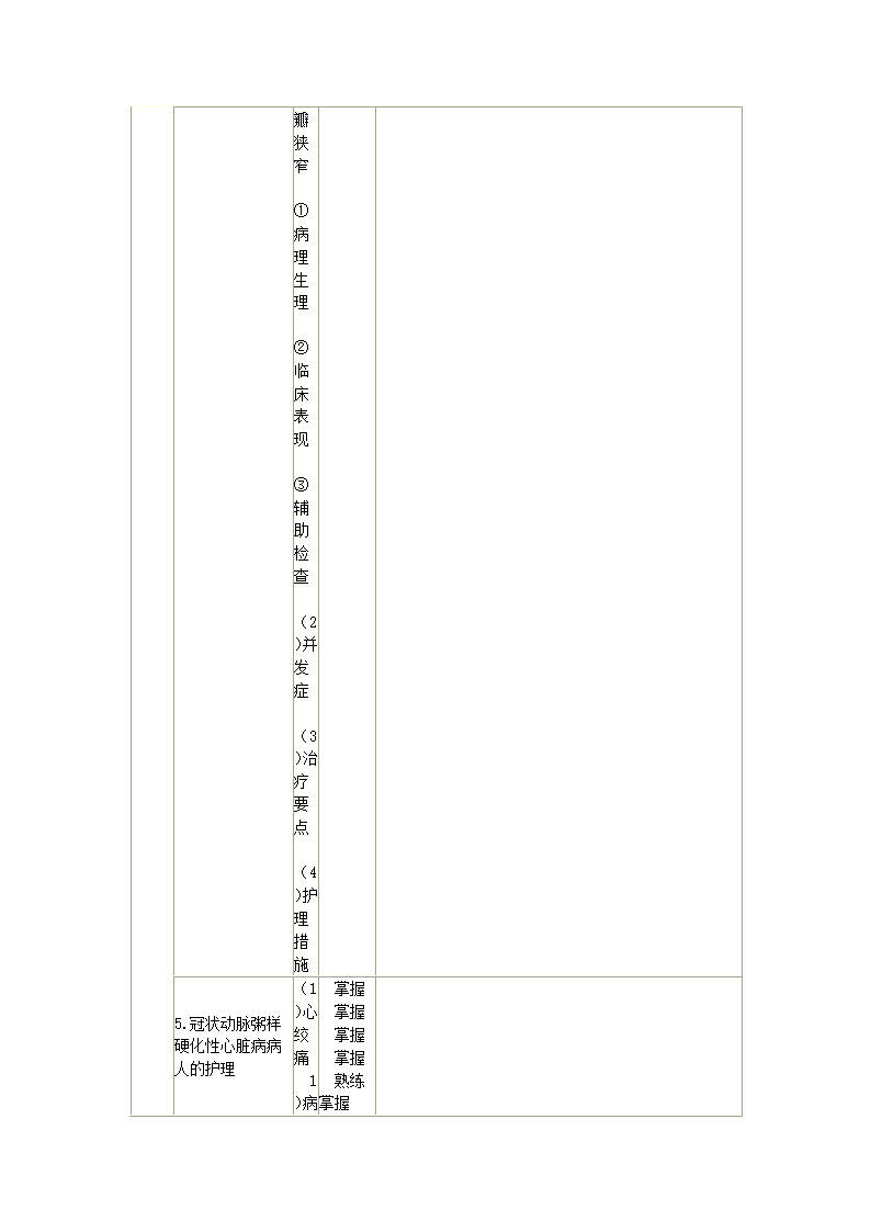 内科护理学笔记第43页