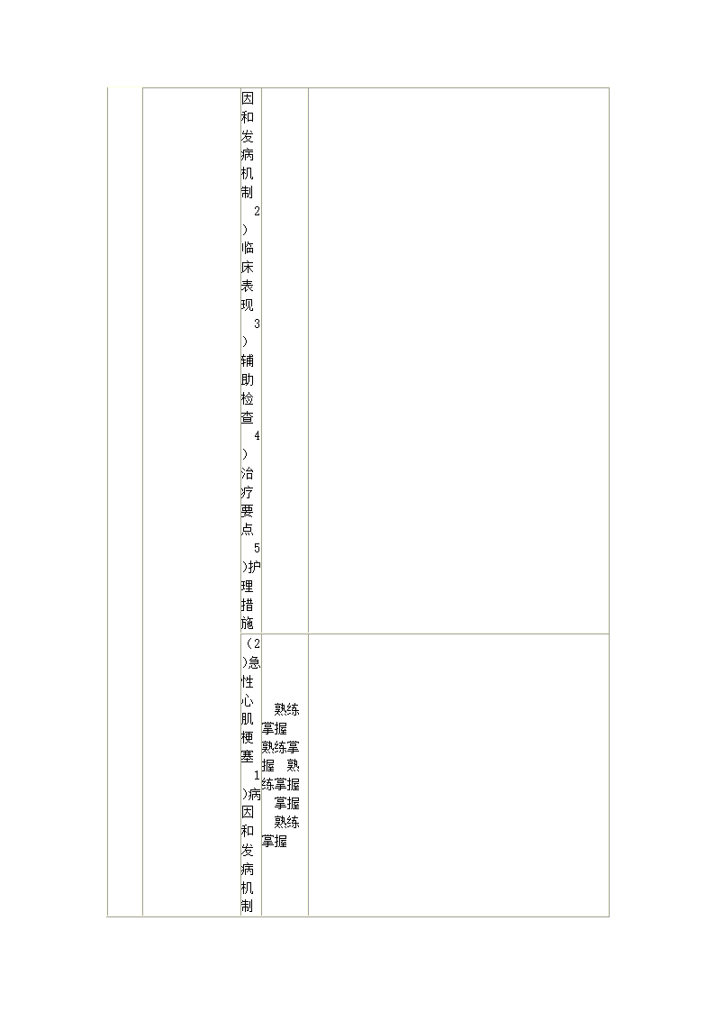 内科护理学笔记第44页