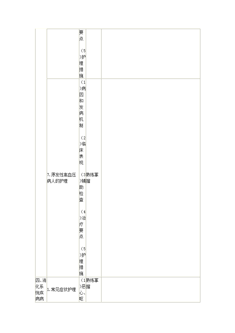 内科护理学笔记第46页