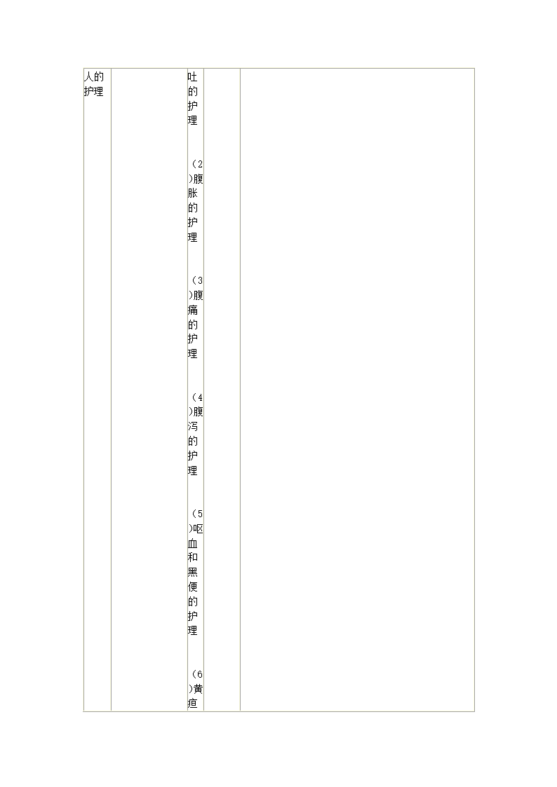 内科护理学笔记第47页