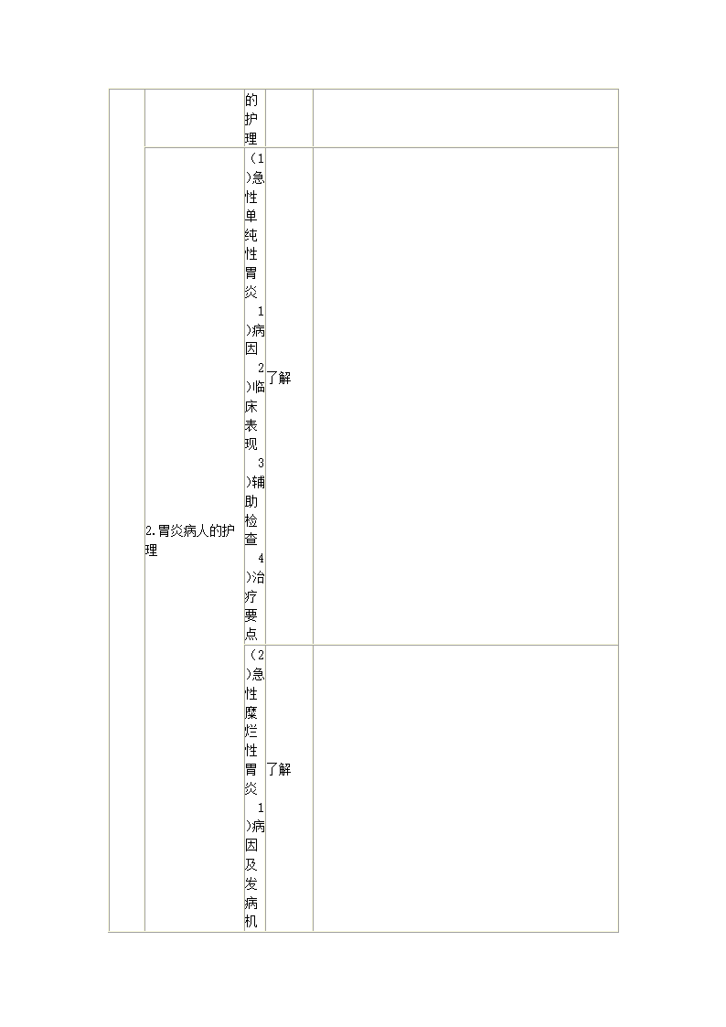 内科护理学笔记第48页