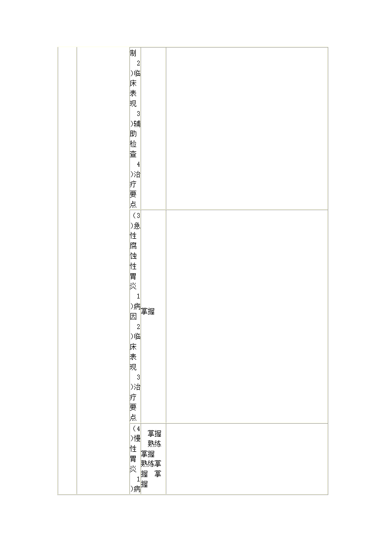 内科护理学笔记第49页