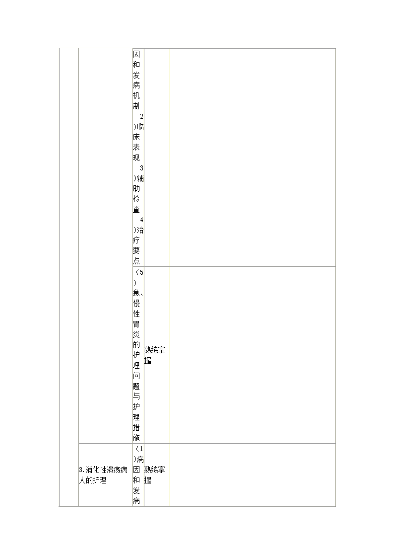 内科护理学笔记第50页