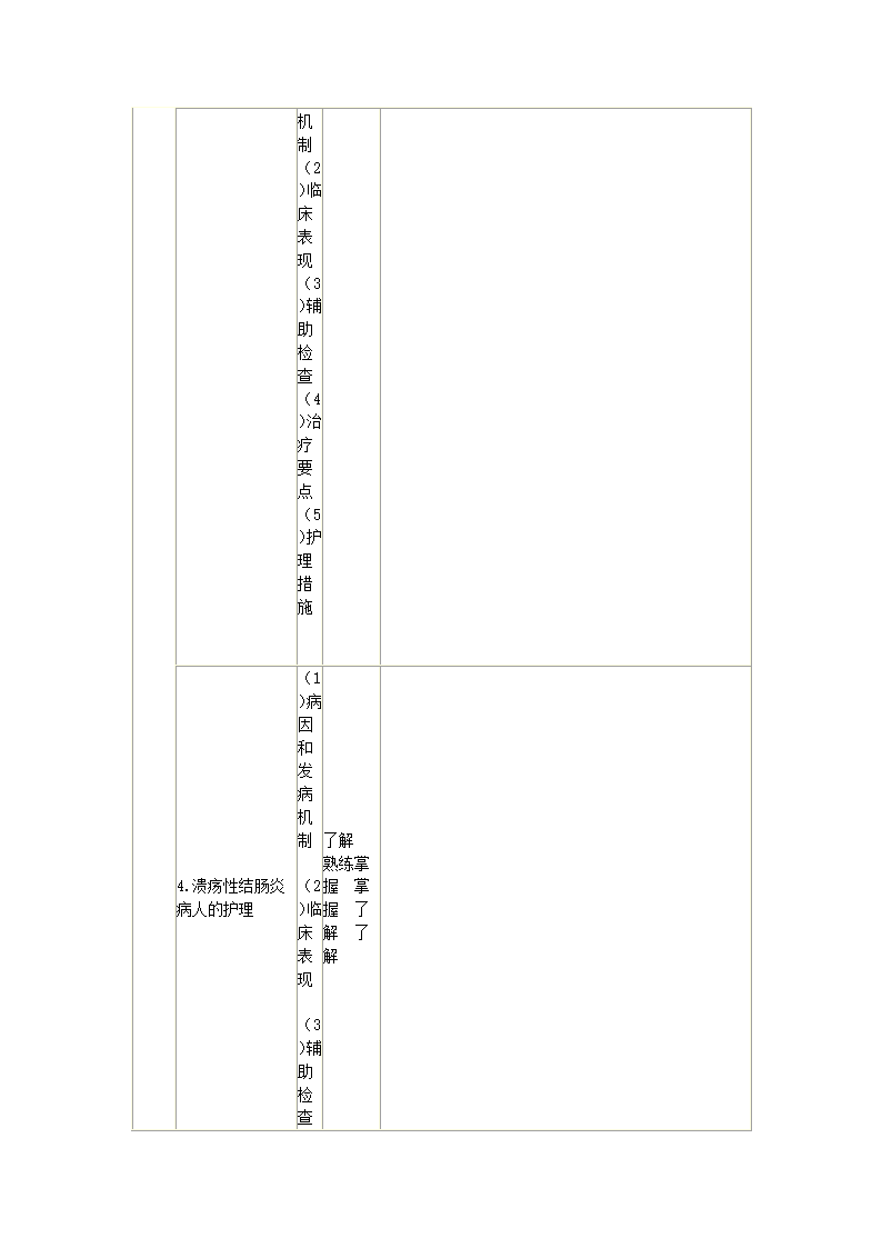 内科护理学笔记第51页