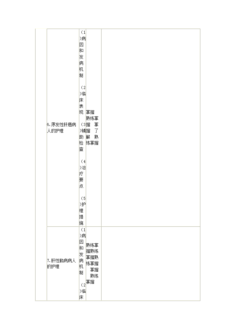 内科护理学笔记第53页