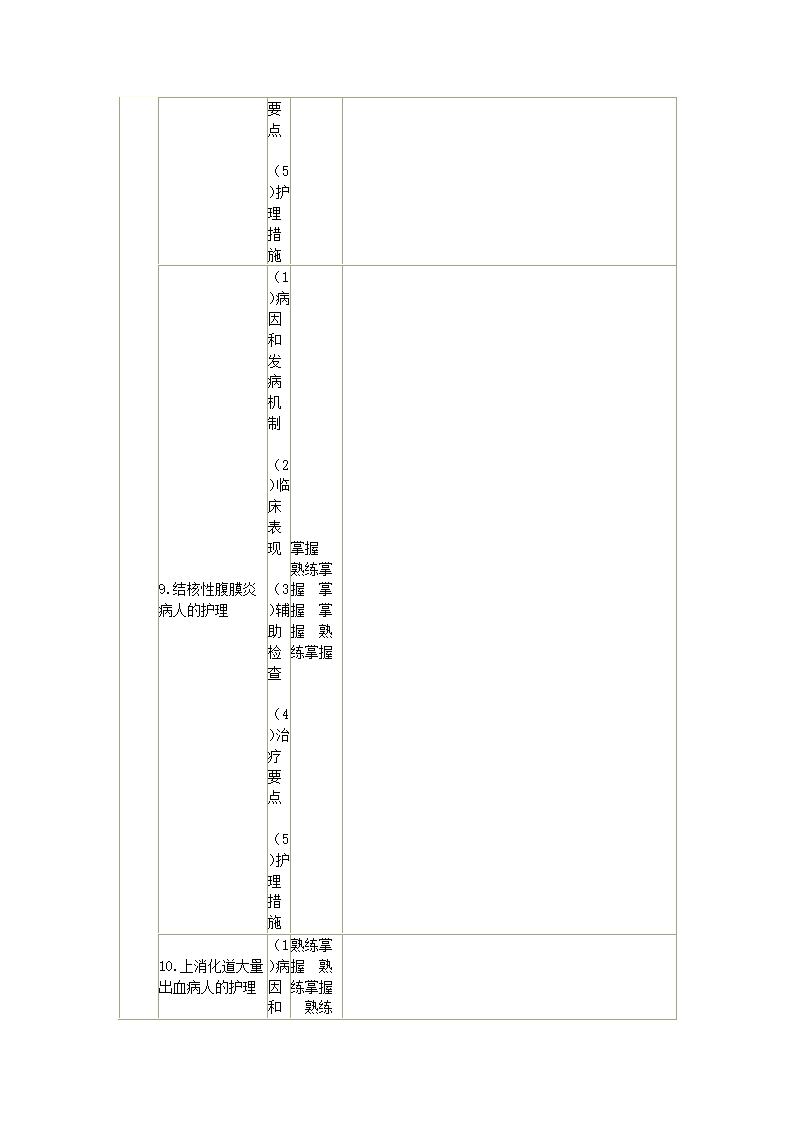 内科护理学笔记第55页