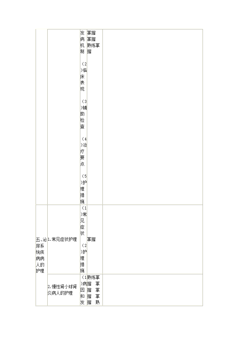 内科护理学笔记第56页