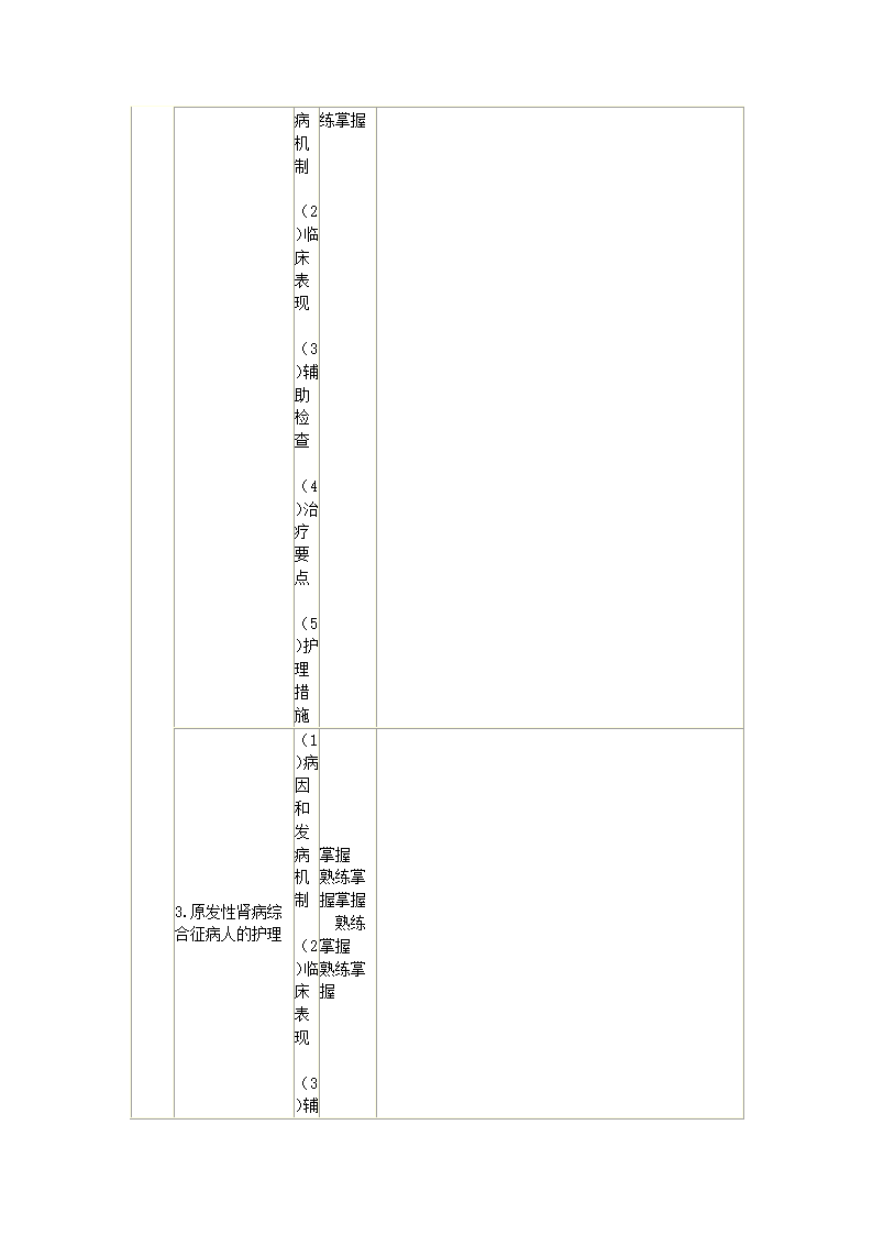 内科护理学笔记第57页