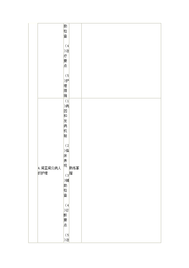 内科护理学笔记第58页