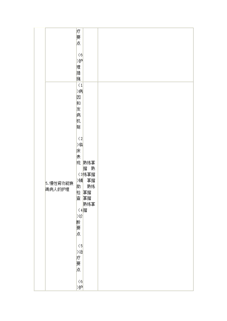 内科护理学笔记第59页