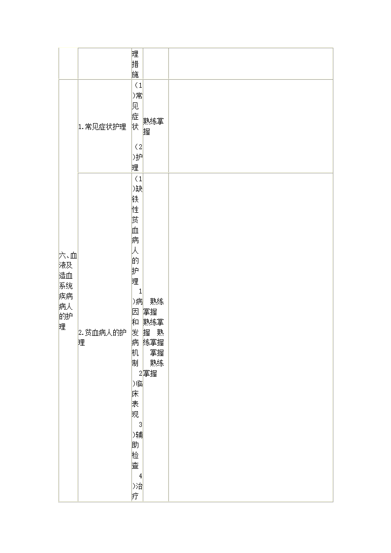 内科护理学笔记第60页