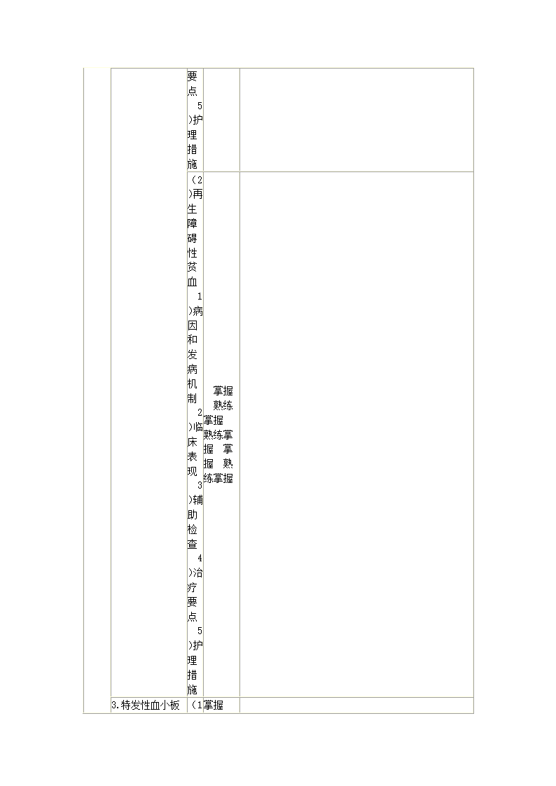 内科护理学笔记第61页