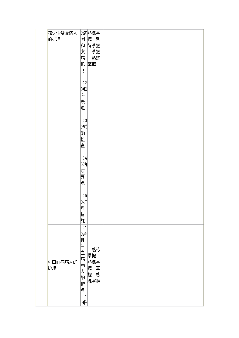 内科护理学笔记第62页