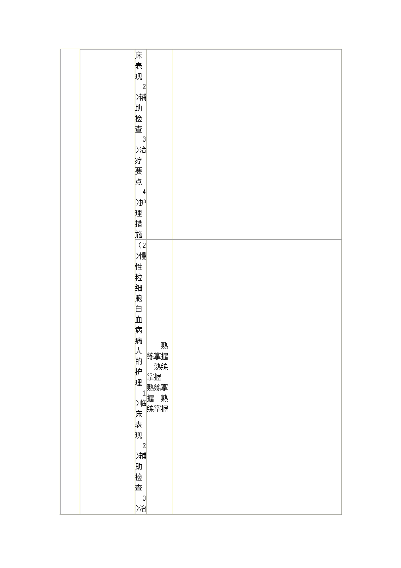 内科护理学笔记第63页