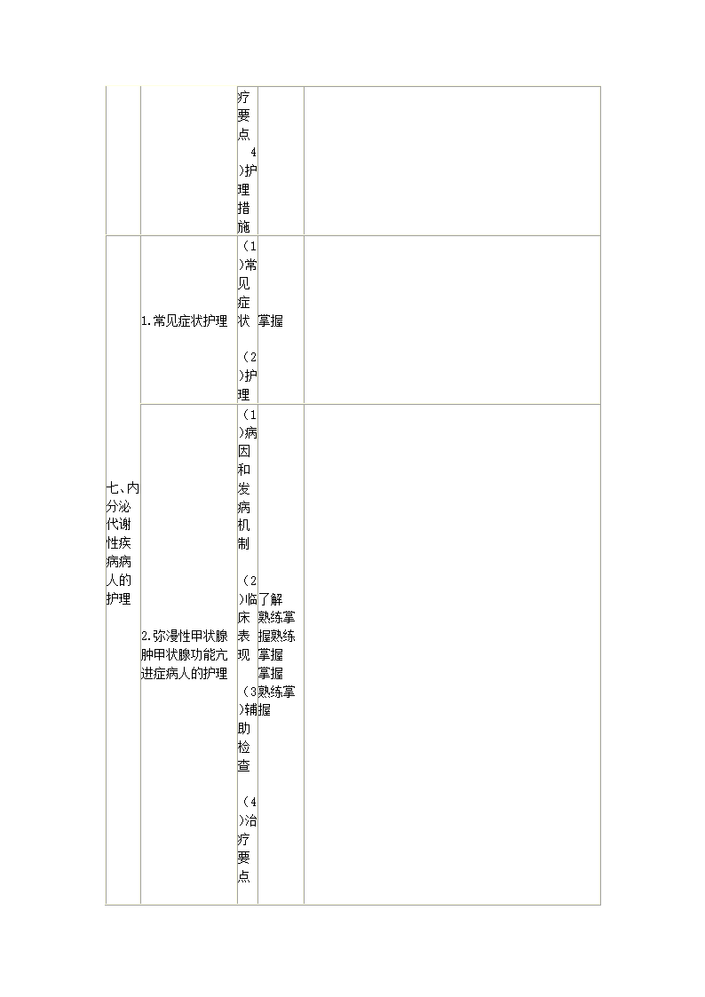 内科护理学笔记第64页