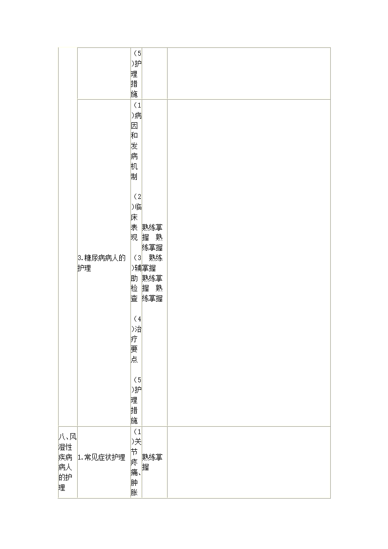 内科护理学笔记第65页