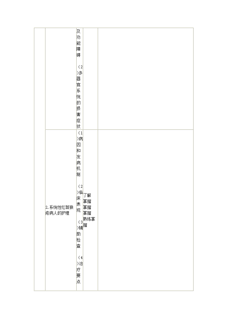 内科护理学笔记第66页