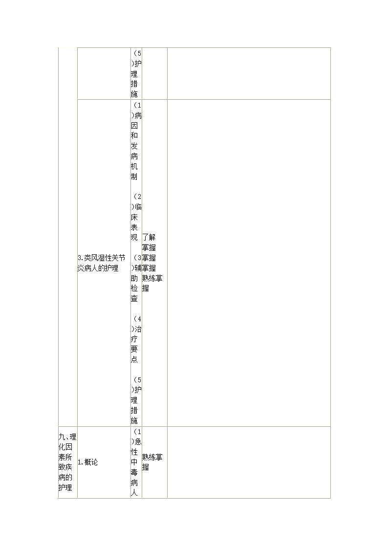 内科护理学笔记第67页