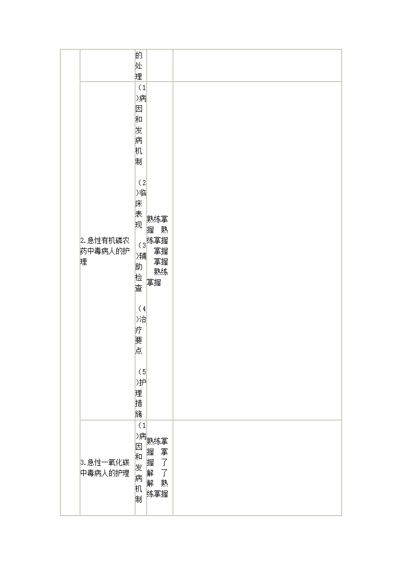 内科护理学笔记第68页