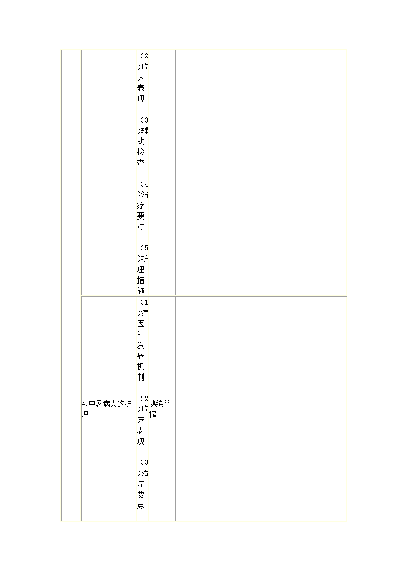 内科护理学笔记第69页