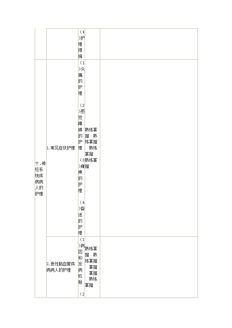 内科护理学笔记第70页