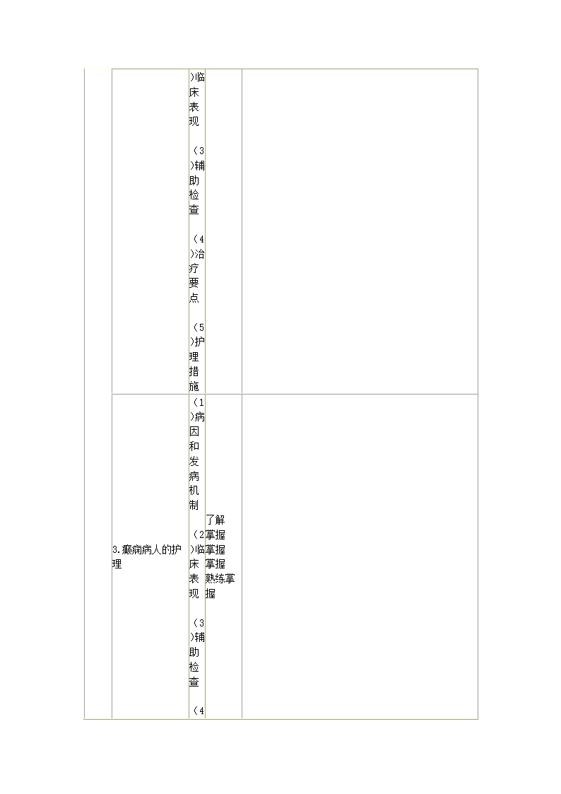 内科护理学笔记第71页