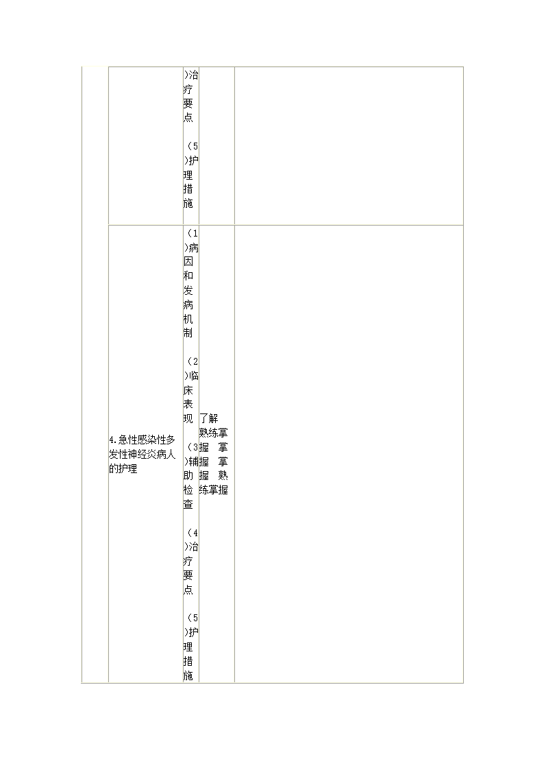 内科护理学笔记第72页