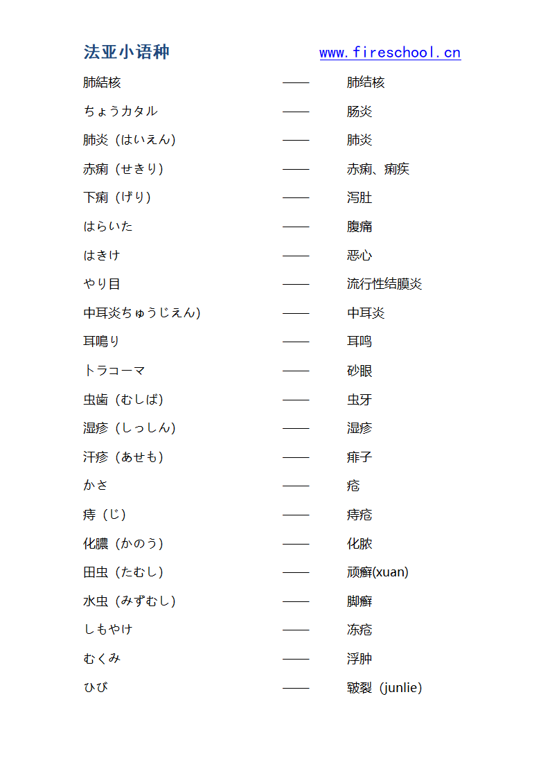 日语生活场景词汇——疾病类词汇第2页