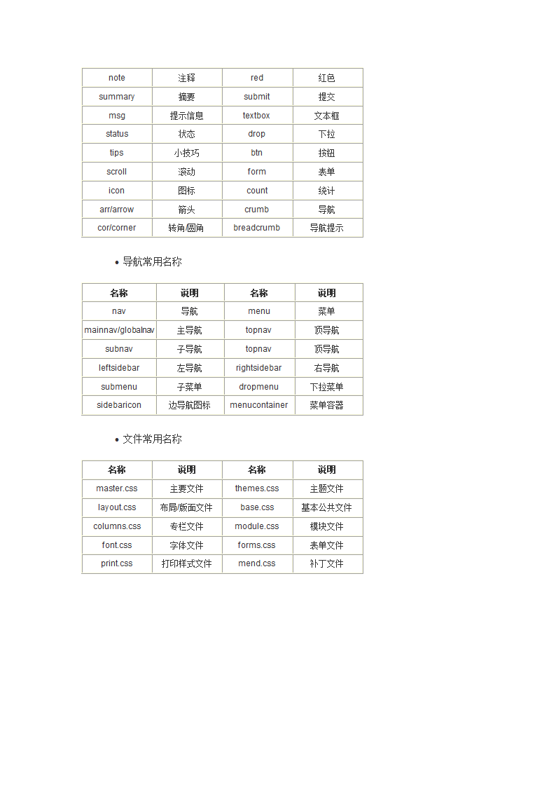 CSS命名常用单词第2页