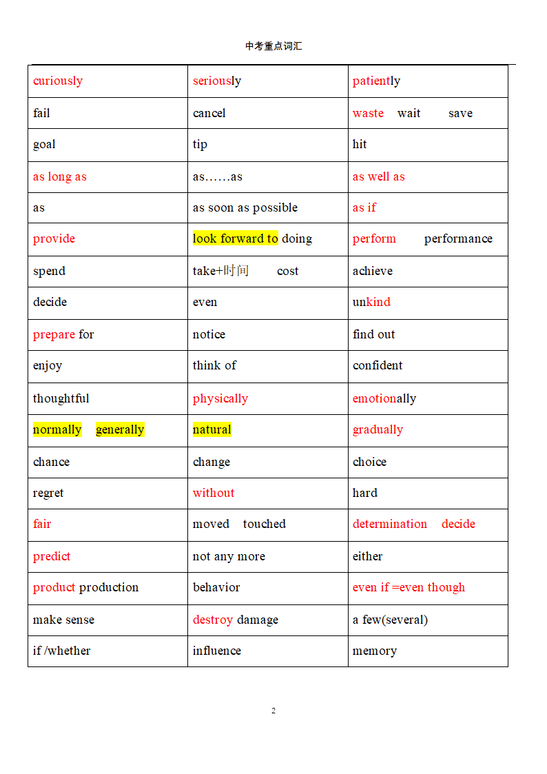 中考英语常错单词第2页