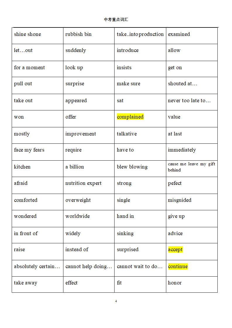 中考英语常错单词第4页