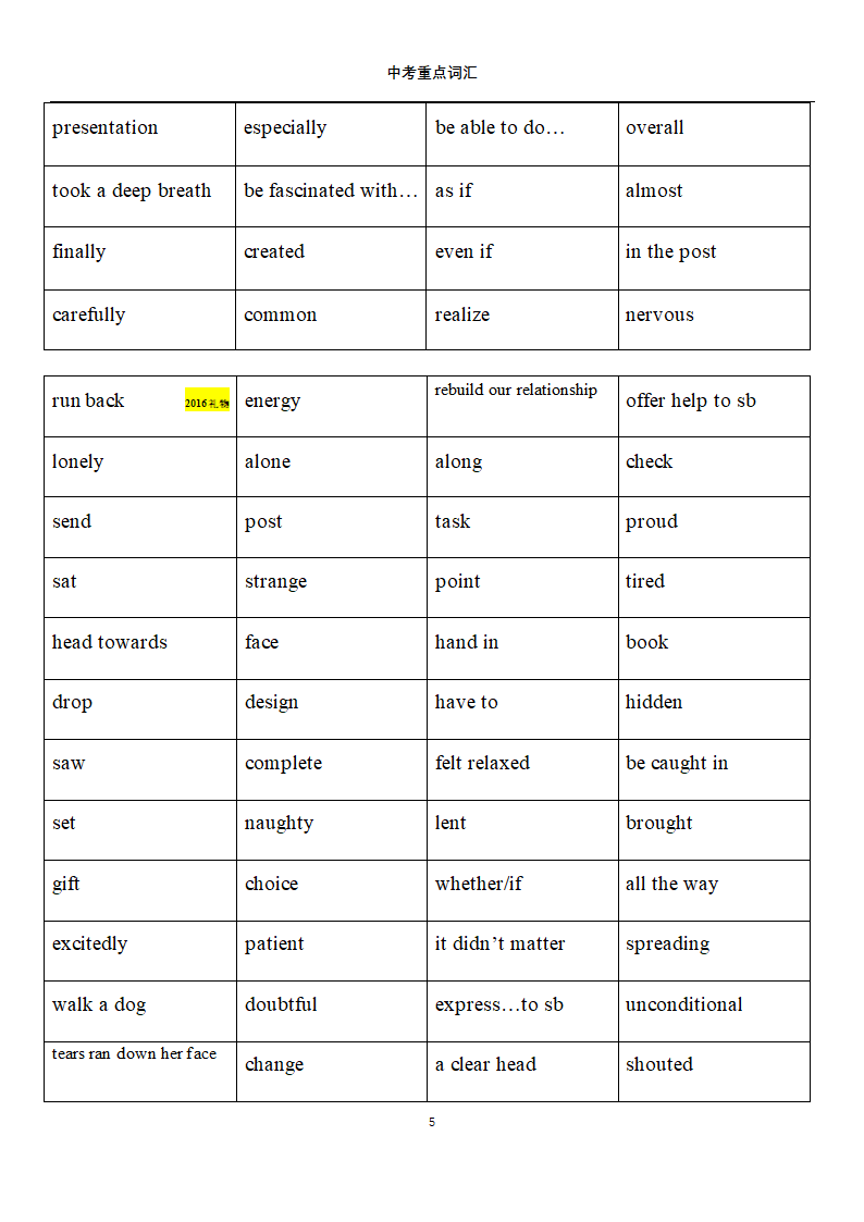 中考英语常错单词第5页