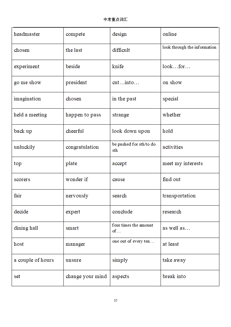 中考英语常错单词第10页