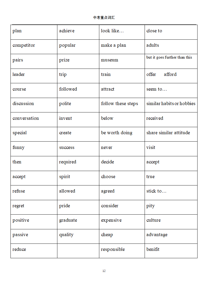 中考英语常错单词第12页