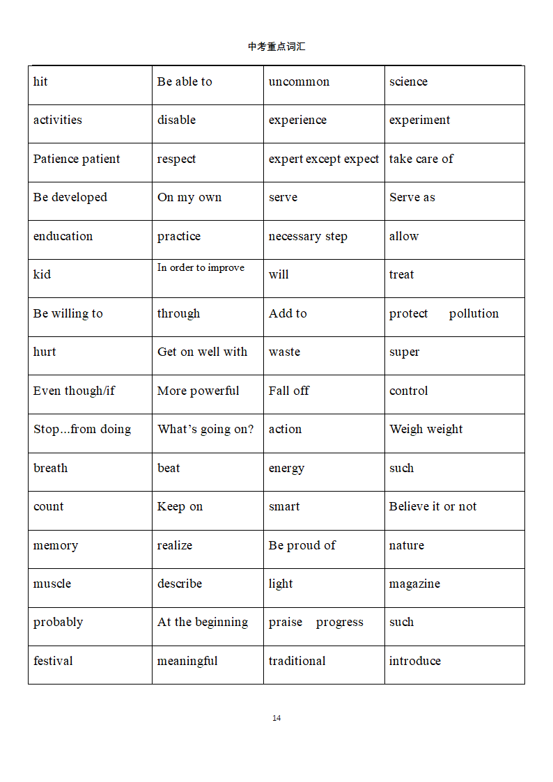 中考英语常错单词第14页