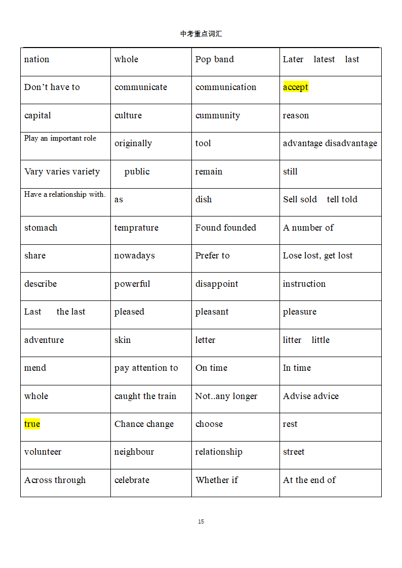 中考英语常错单词第15页