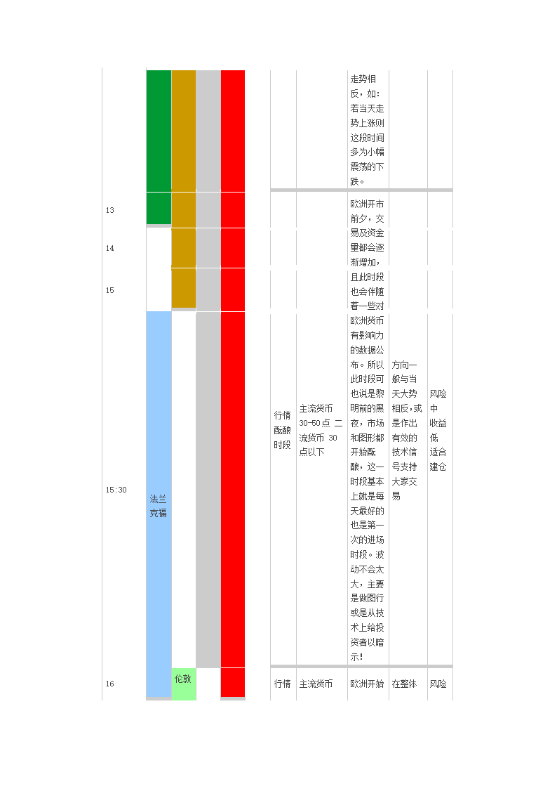 外汇交易时间表第2页