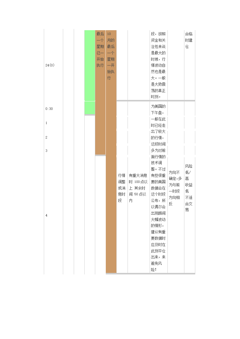 外汇交易时间表第4页