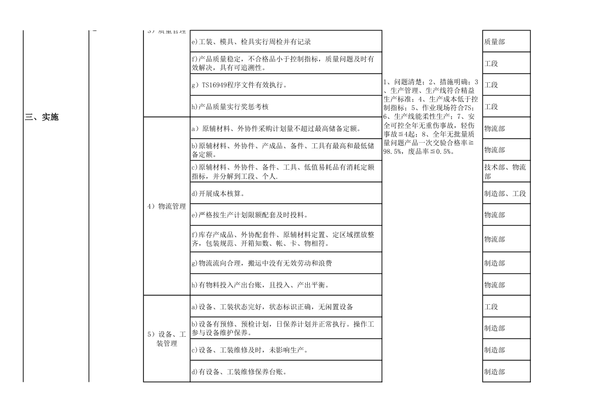 精益生产工作计划表第3页