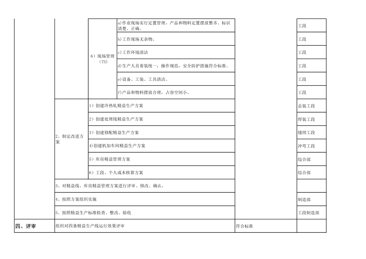 精益生产工作计划表第4页