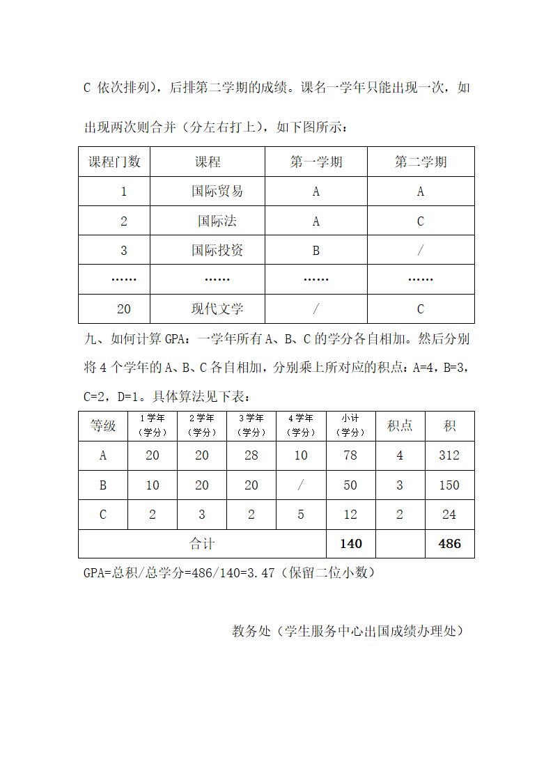 办理出国成绩单注意事项第2页