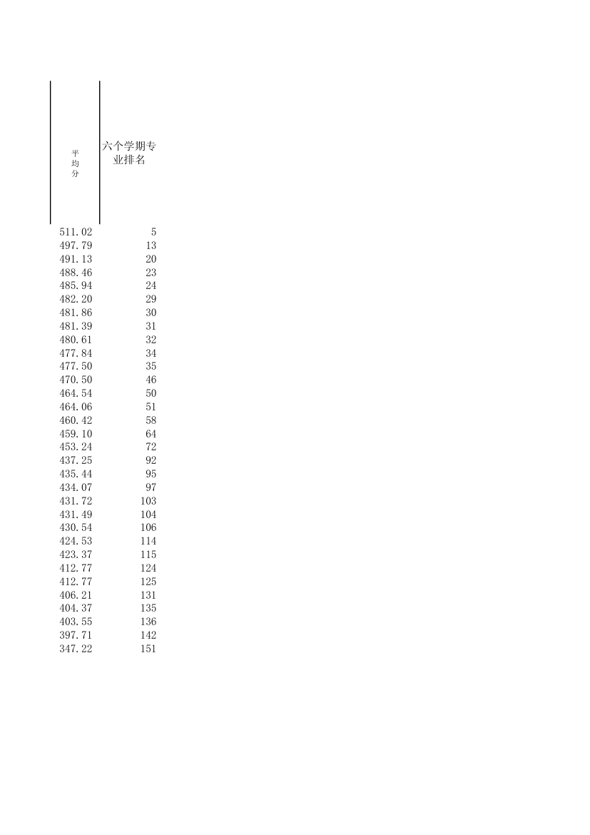 06级成绩单汇总第5页