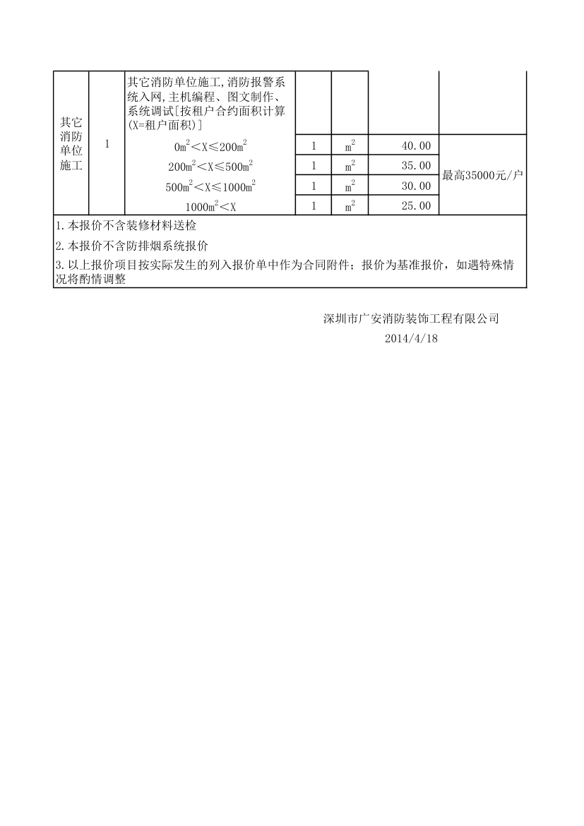 壹海城商铺二次消防报价清单(基准报价)第3页