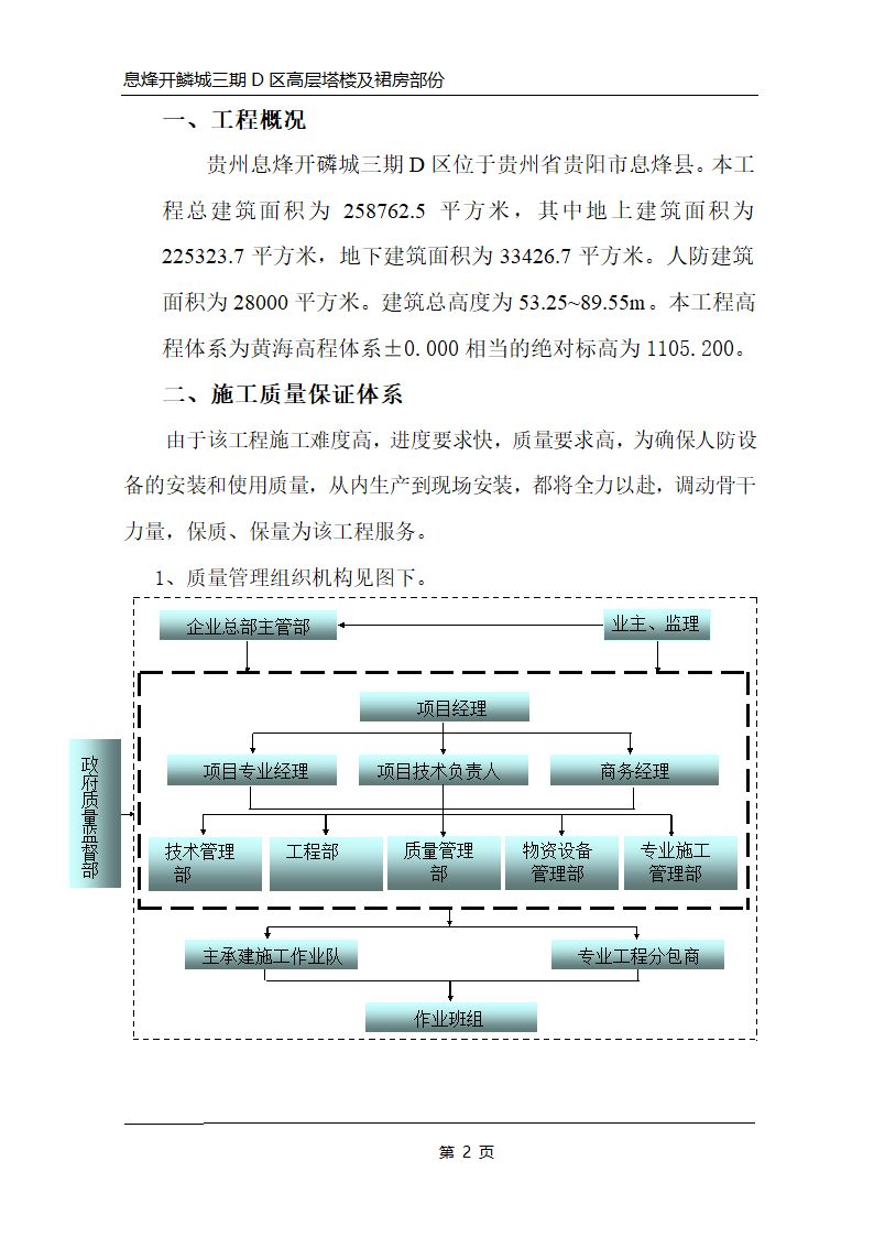 高层建筑工程人防工程施工方案第2页