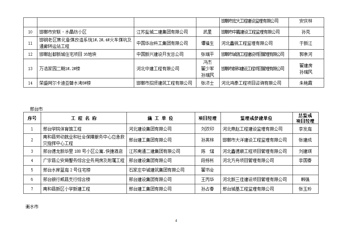 2013年度建设工程“安济杯奖”(省优质工程)获奖工程名单第4页